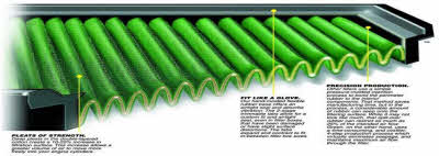 Green Sportfilters BMW 2-serie